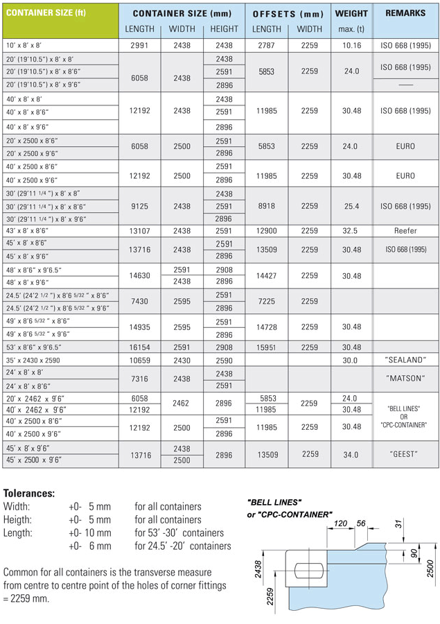 Refrigerated and insulated containers